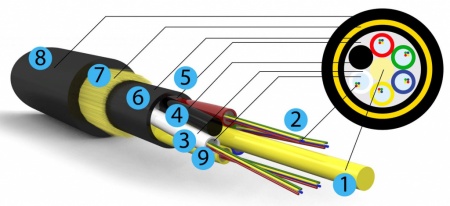 Можно ли прокладывать самонесущие оптические кабели в земле?