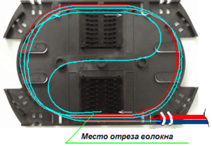 S-образная укладка кабеля в сплайс-пластине для оптоволокна